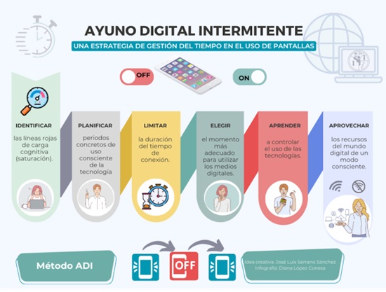 objetivos a alcanzar al practicar el ayuno intermitente  digital